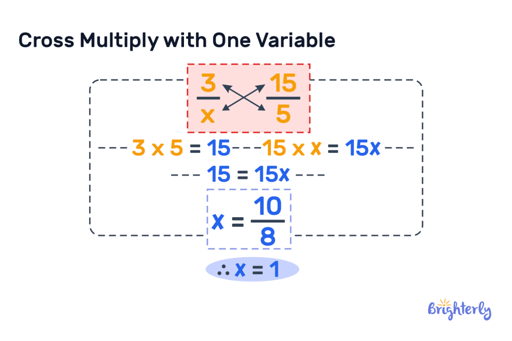 Cross Multiplication: Definition and Practice Problems