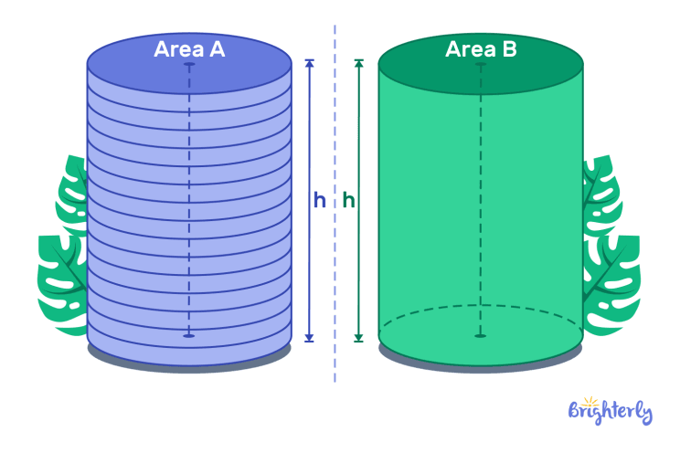 Cylinder in math definition and examples