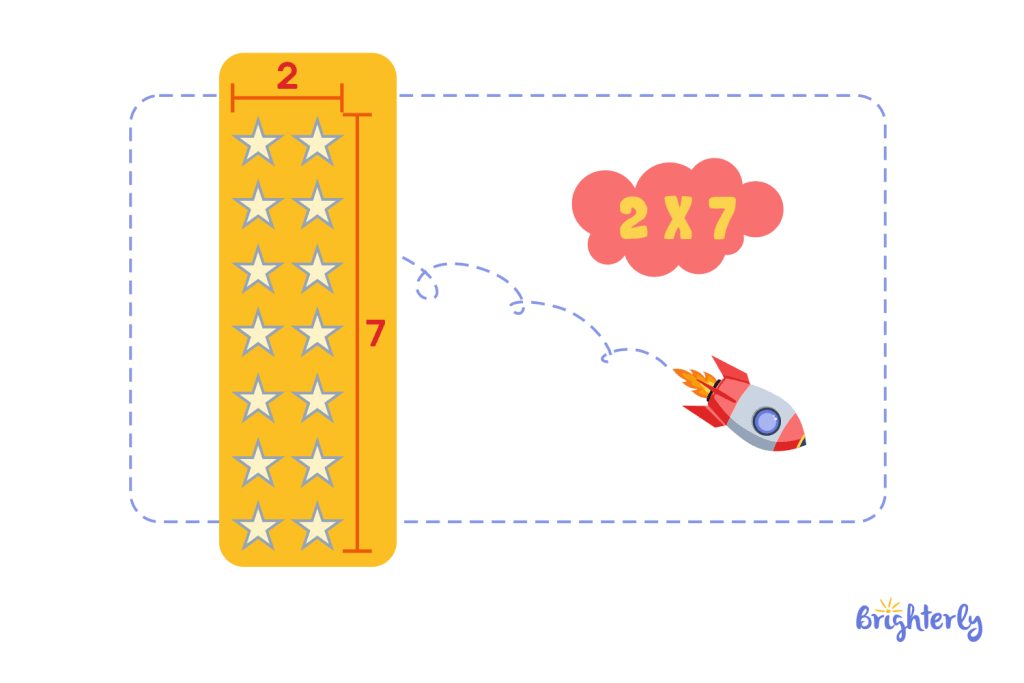 Factors and products in multiplication arrays 3