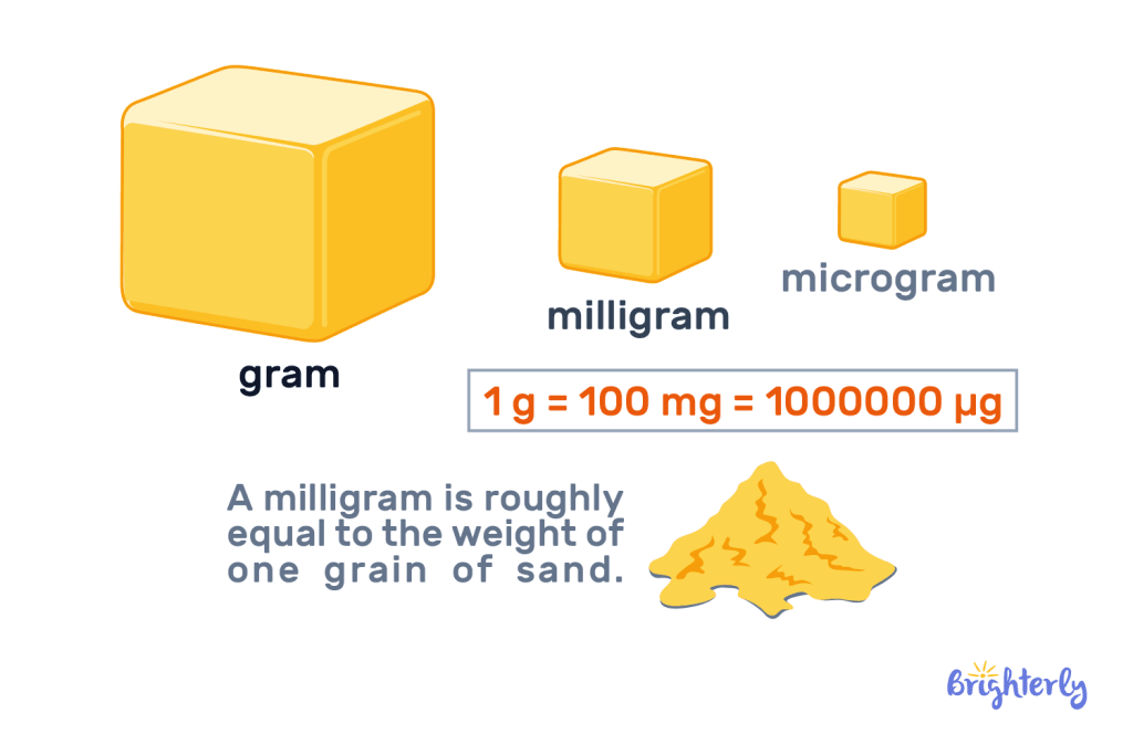 How much is a milligram 2