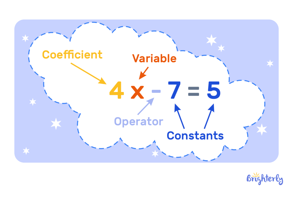 One-step equation examples 3