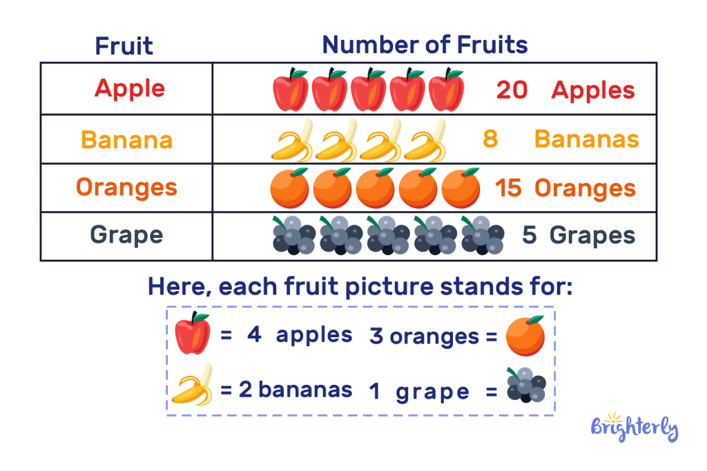 Parts Of A Picture Graph 1