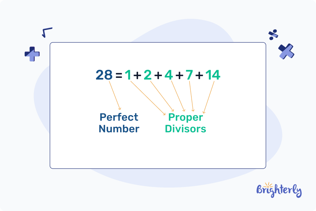 Perfect Number Definition 1