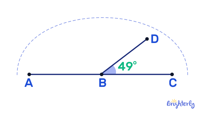 Supplementary Angles – Definition With Examples test 1