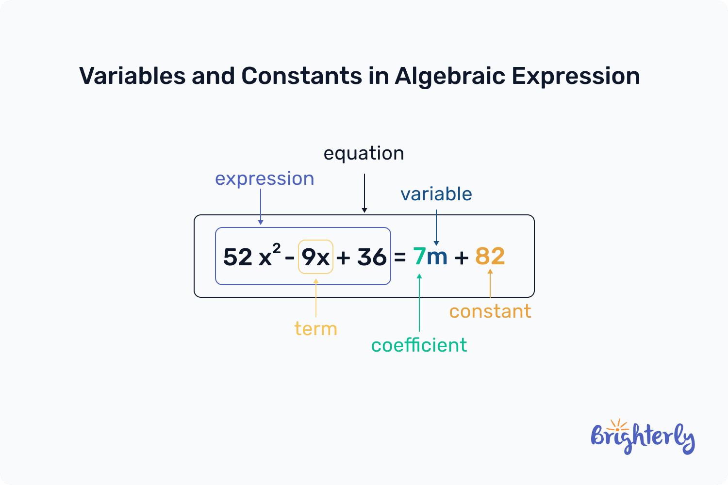 What Is a Constant? Definition, and Solved Examples