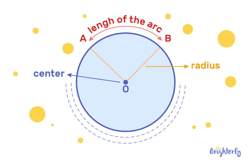 What is a central angle 1