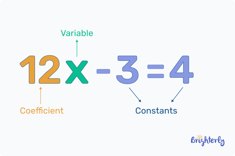 What Is A Constant Definition And Solved Examples what-is-a-constant-definition-and-solved-examples