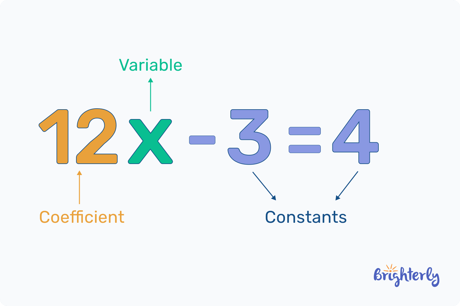 What Is a Constant? Definition, and Solved Examples