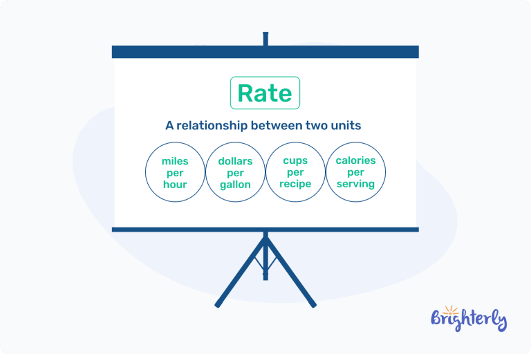 Rate in Math: Unit Rate, Ratio, and Examples