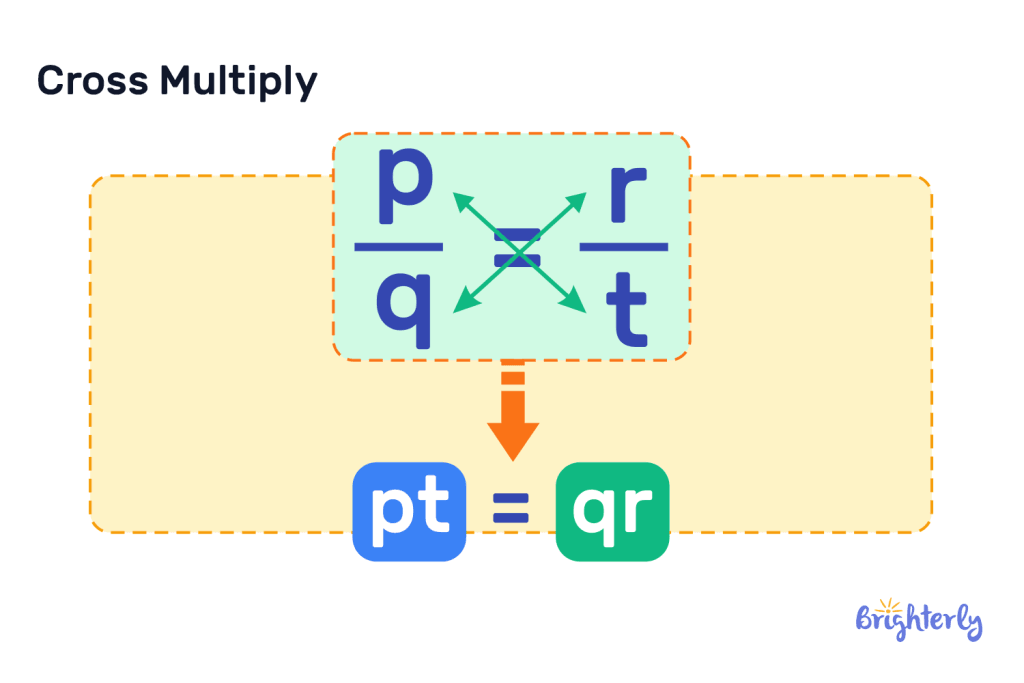 Cross Multiplication: Definition and Practice Problems