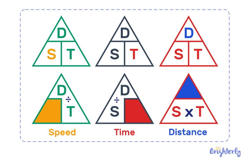 What is the formula for speed 2