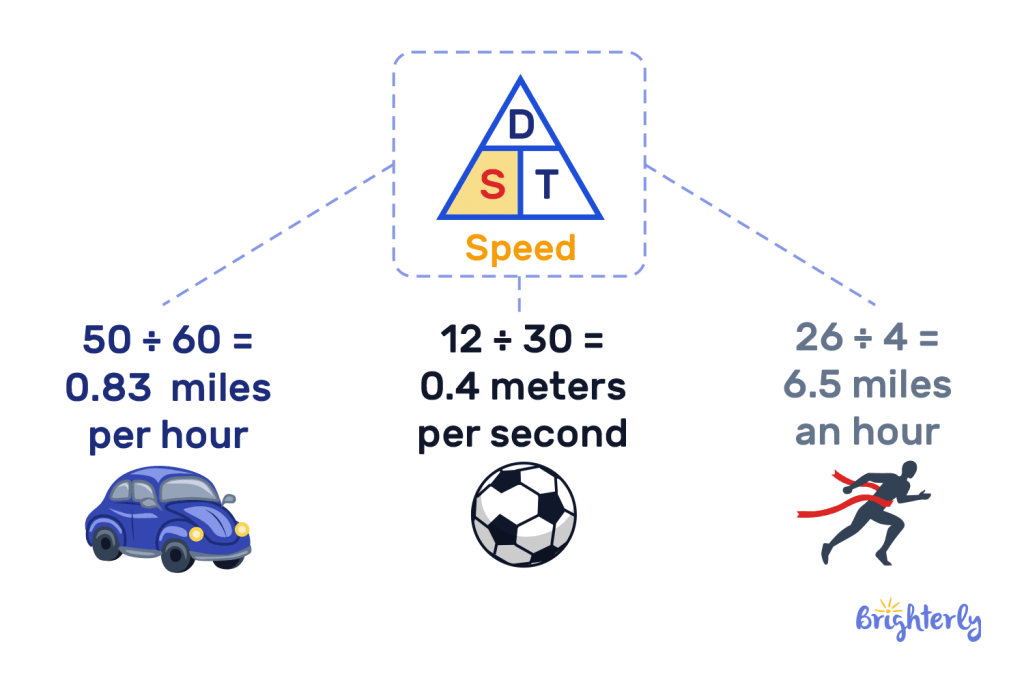 What is the formula for speed 3