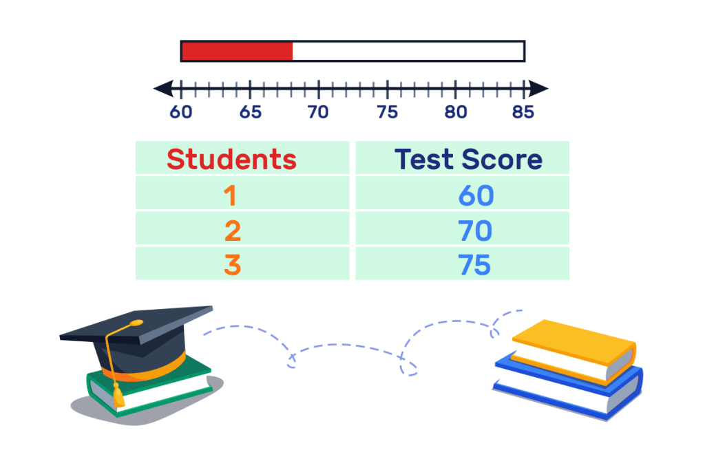 4-Math test for grade 7