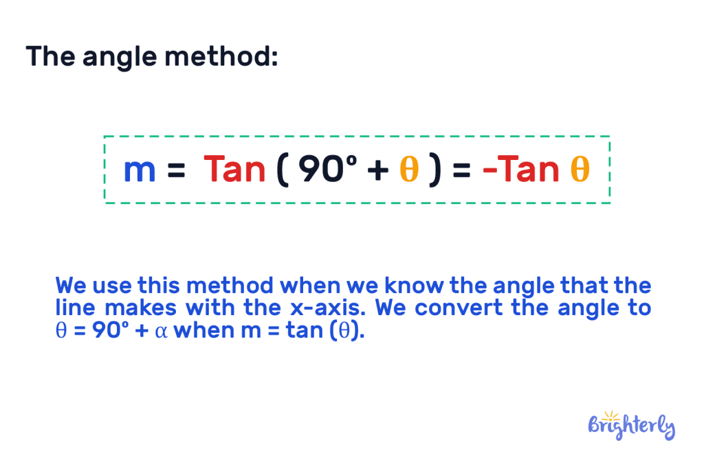 How to calculate a negative slope 4