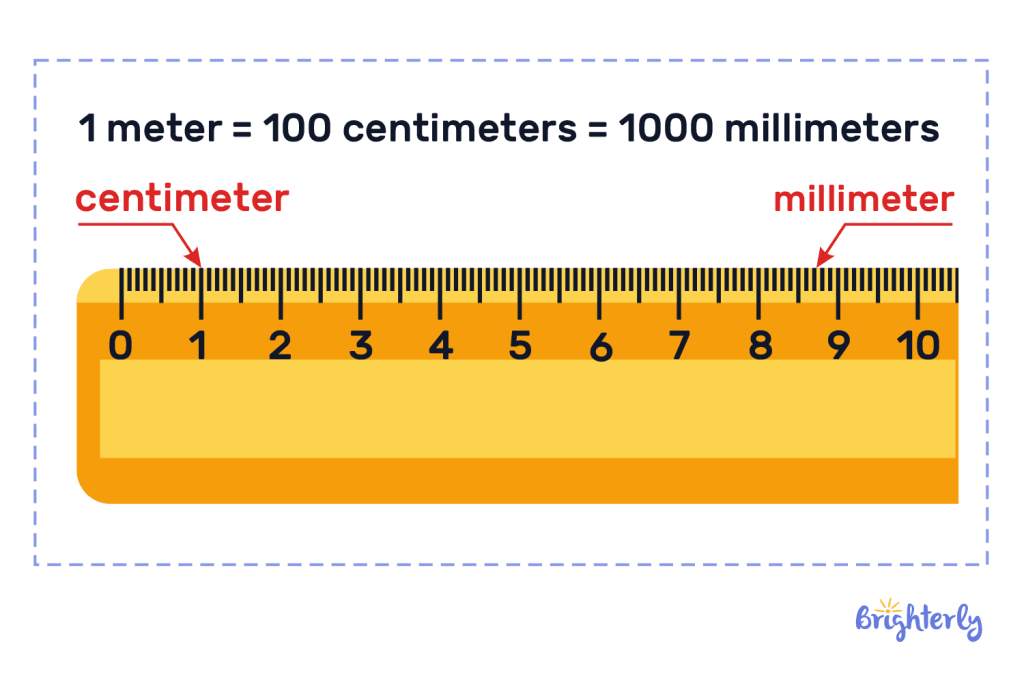 Meter stick units 2