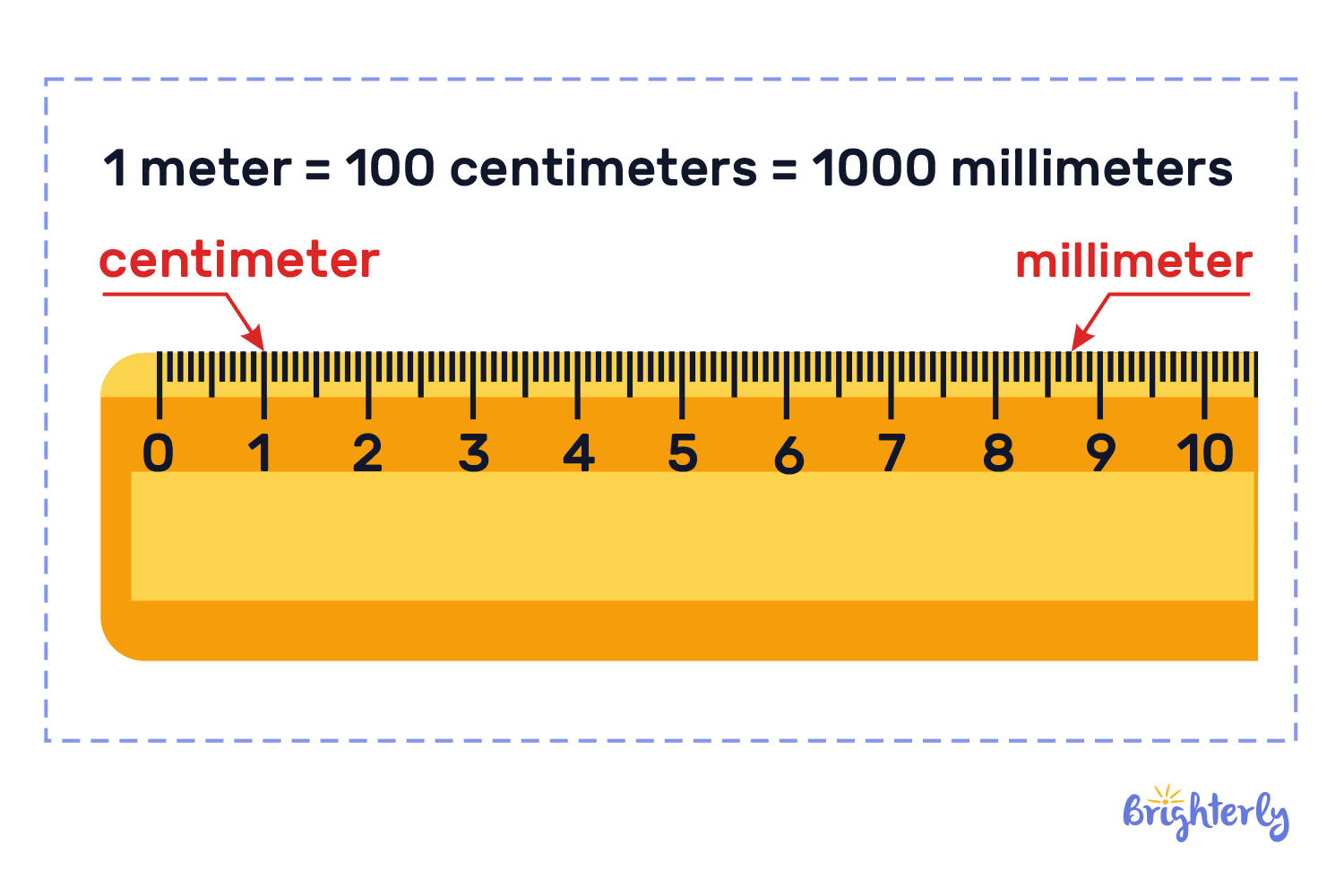 What Is a Meter Stick? Definition and Examples