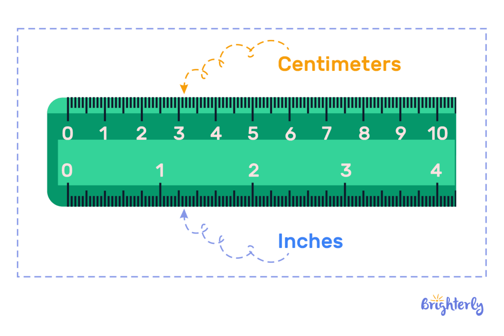 Meter stick units 3