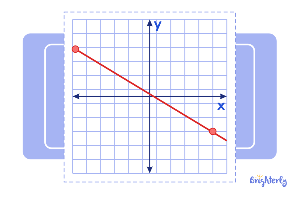 Negative slope graph 2