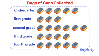 Picture Graph Mathematics Picture Graph: Definition, Examples, Practice Math Problems