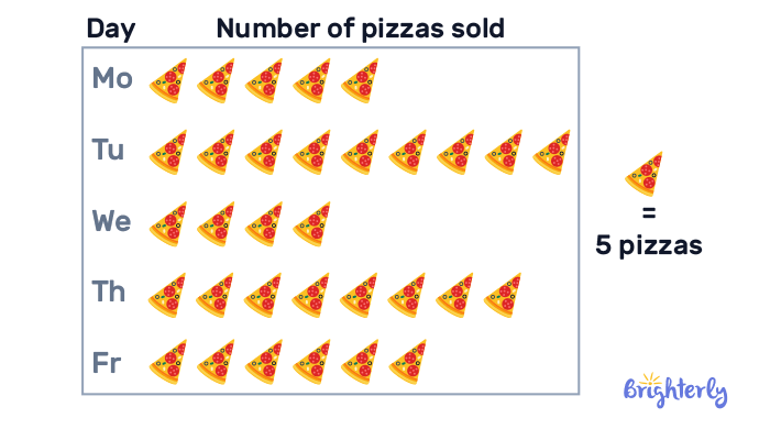 Picture-graph 3