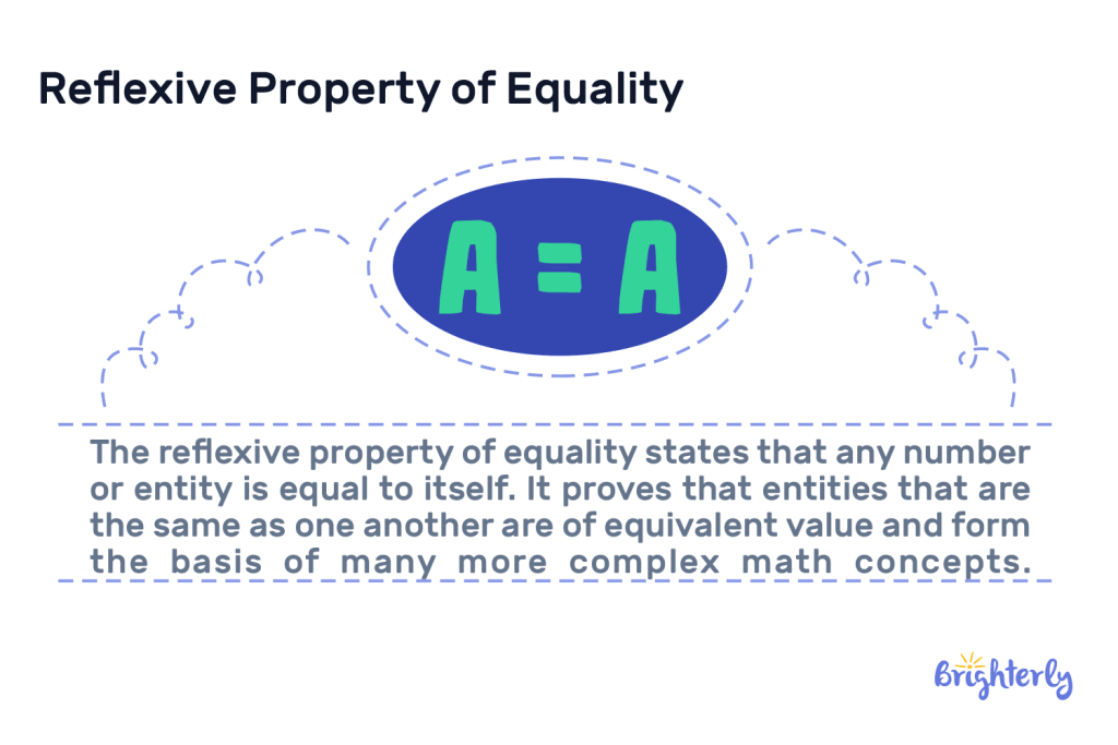 Reflexive property of equality 3