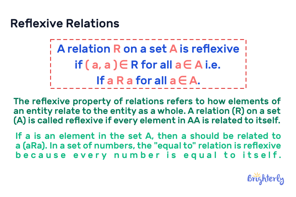 Reflexive property of relations 4