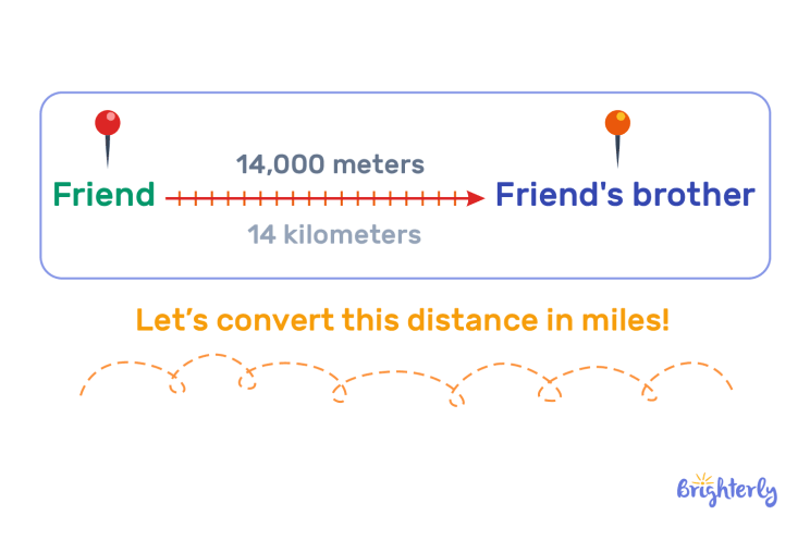 Convert Miles to Meters: Formula, Steps, and Examples