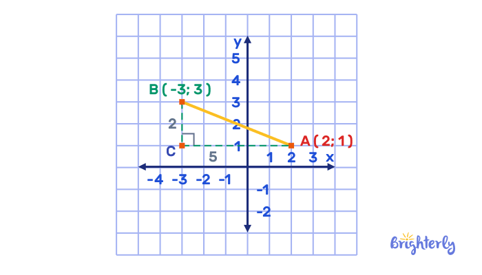 Negative Slope-test 2