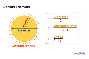 What is radius of a circle? Definition, Formula, and Examples