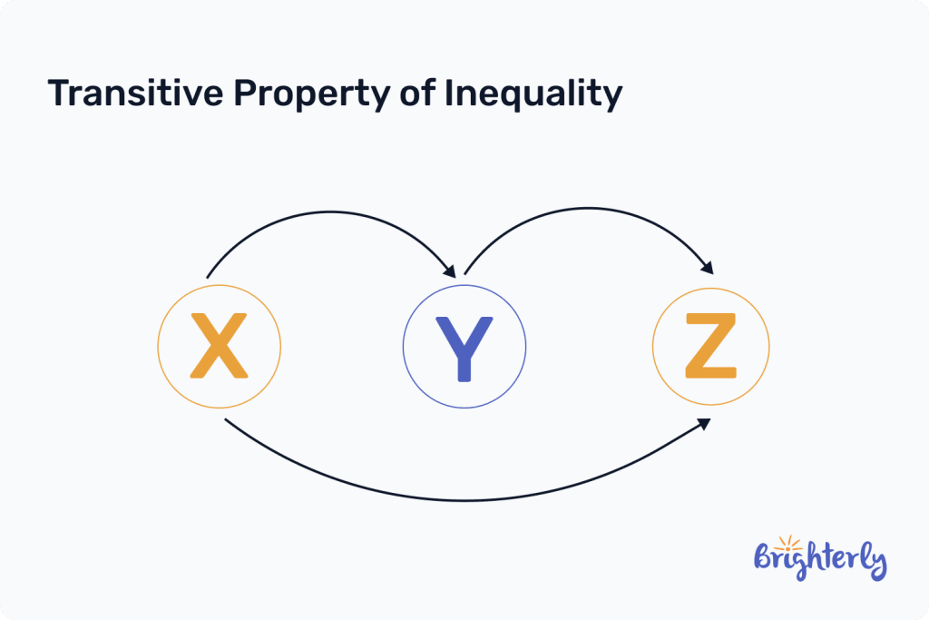 Transitive property of inequality 2