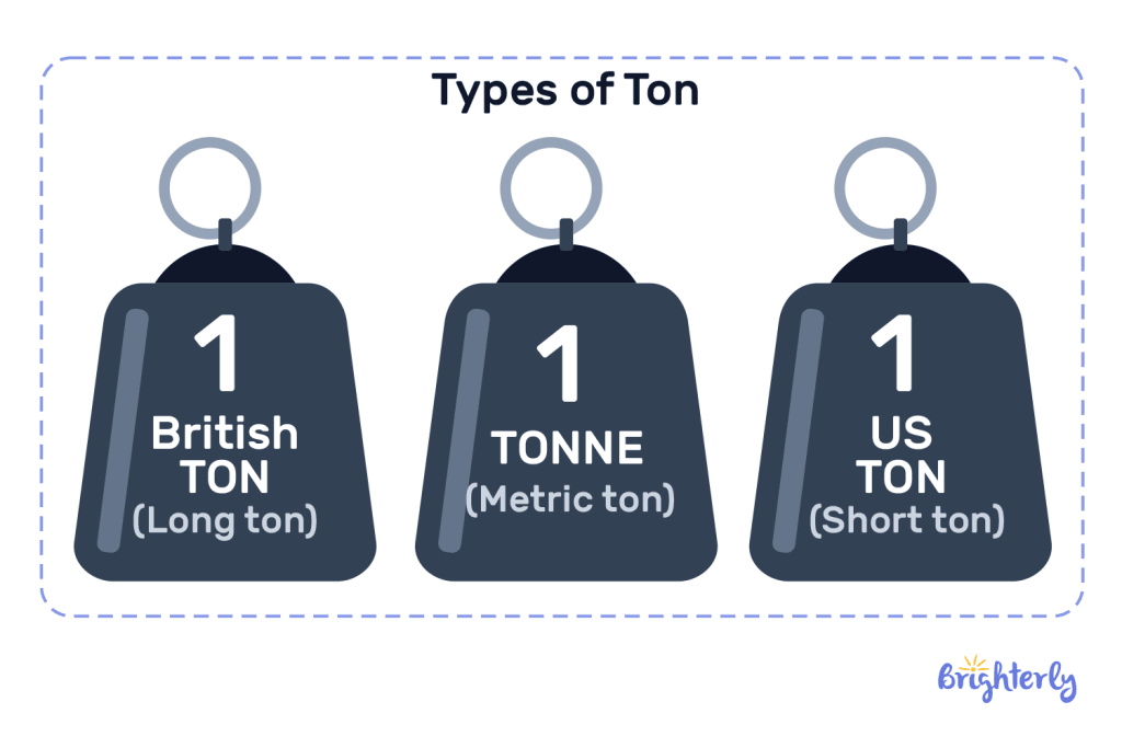 Types of Ton 2