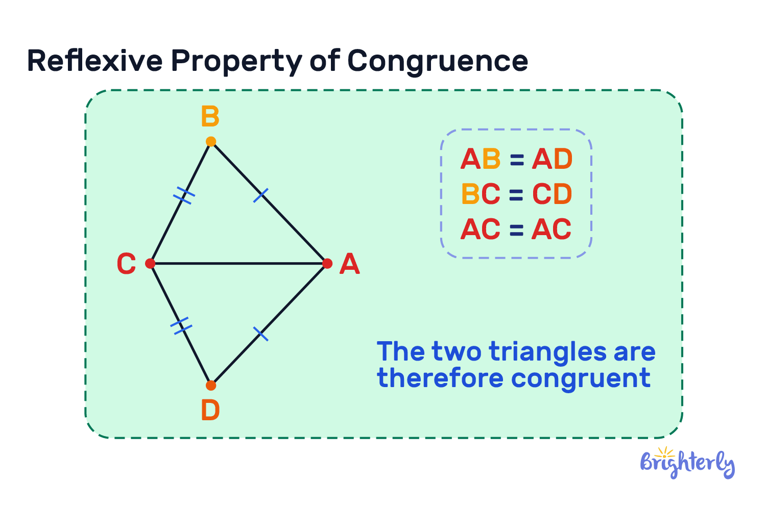 Reflexive Property Definition Equality And Practice Math Problems