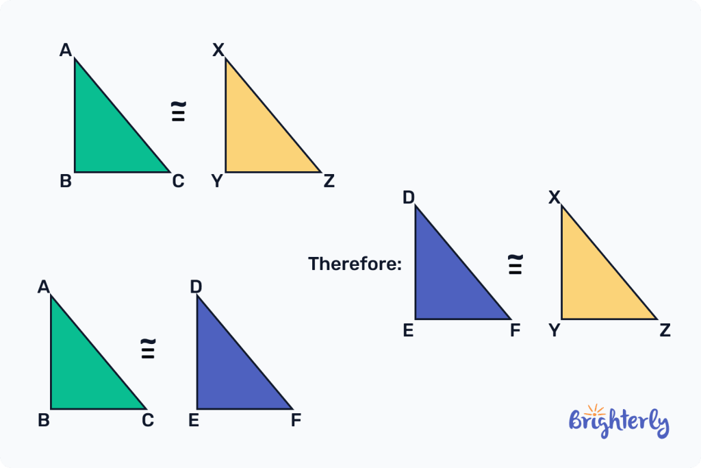 What is the transitive property of congruence 3