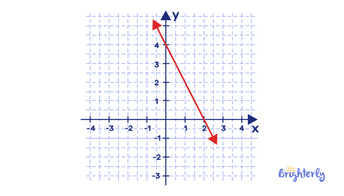 y=mx+b 2