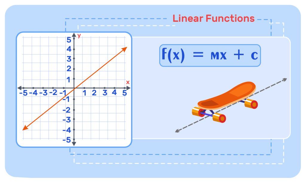 Linear Functions