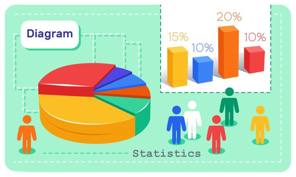 Statistics - 6 grade math