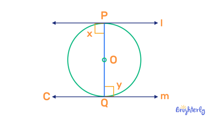 Unit Circle With Tangent - test 3