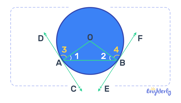 Unit Circle With Tangent - test 4