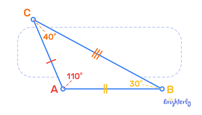 Acute Scalene Triangles - test 4