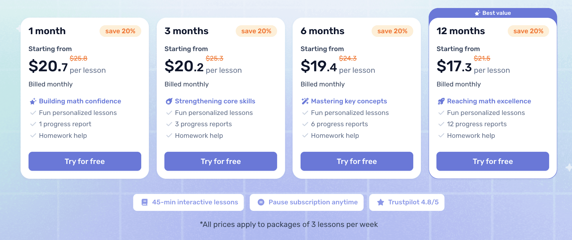 16 Best Online Learning Resources