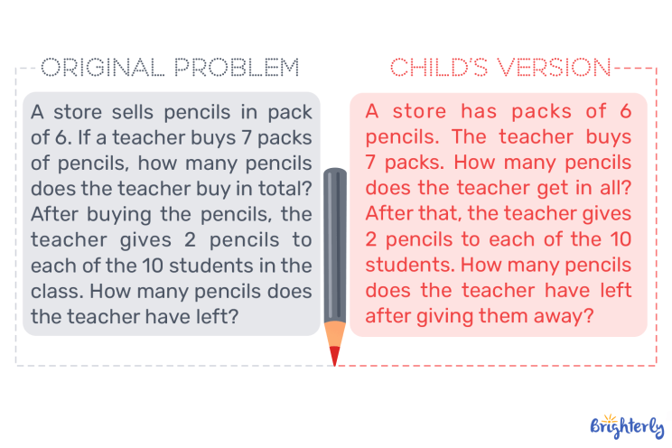 How To Solve Word Problem Math Questions How to Solve Math Word Problems: 5-Step Method & 8 Tips (2026)