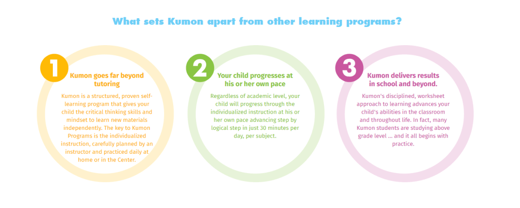 Does Kumon have free tools?