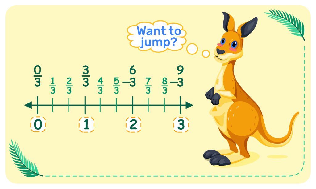 5. Fractions as Numbers on the Number Line