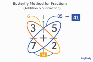 How To Add Fractions? Learn With This Step-By-Step Guide