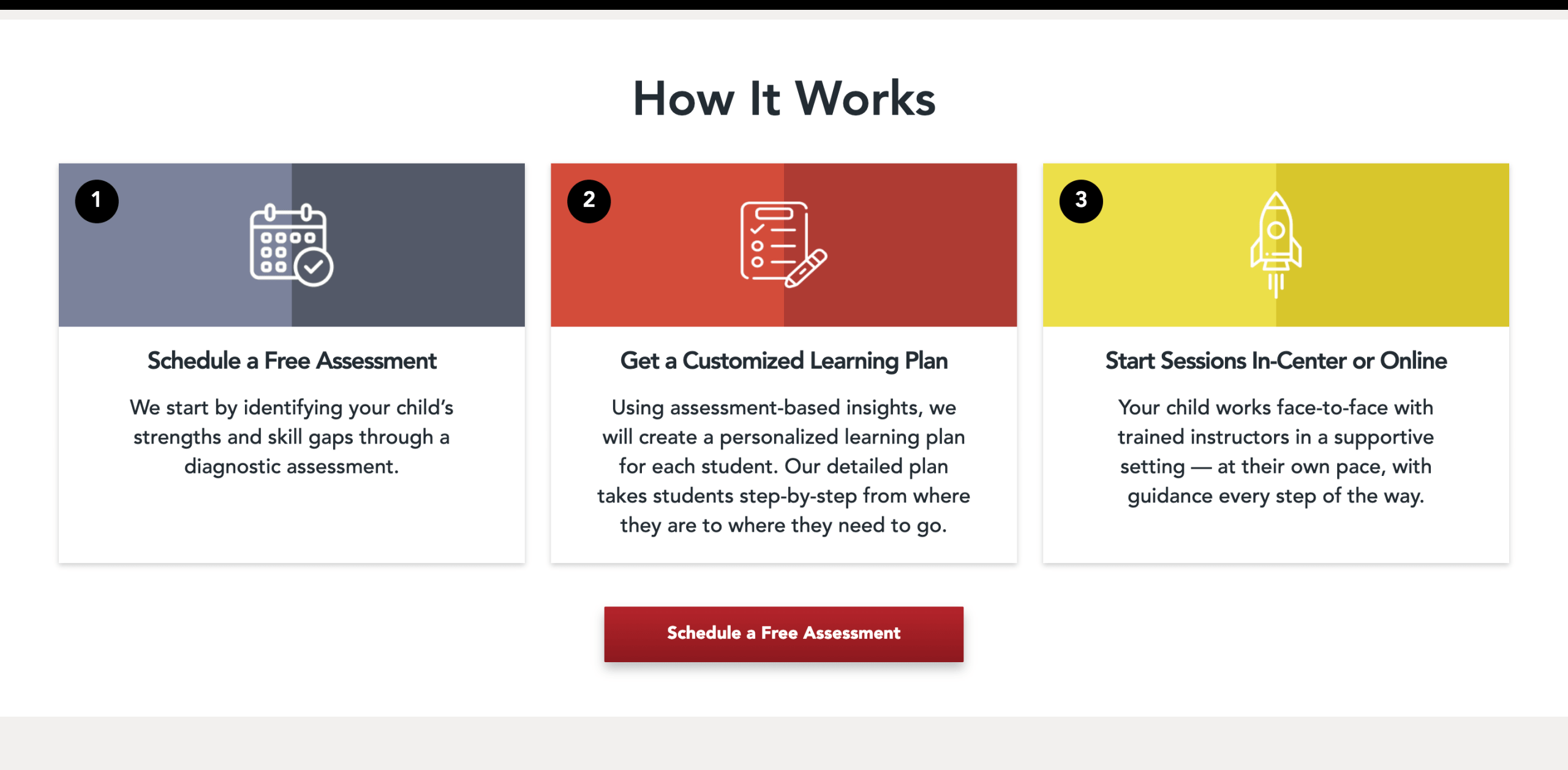 Mathnasium Review: A Complete Overview of How It Works