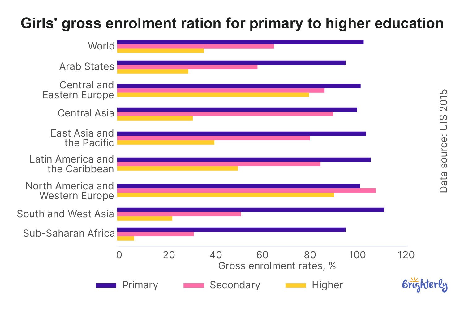 What Is the Gender Gap in STEM?