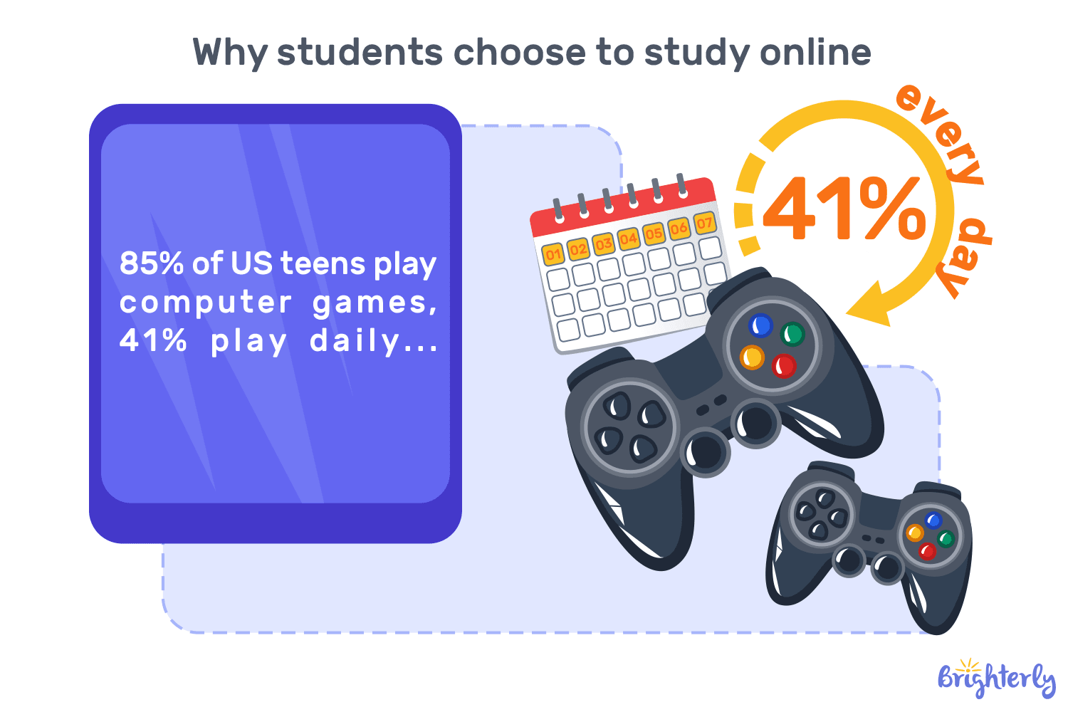 Education statistics and trends #2: Gamification as a learning tool