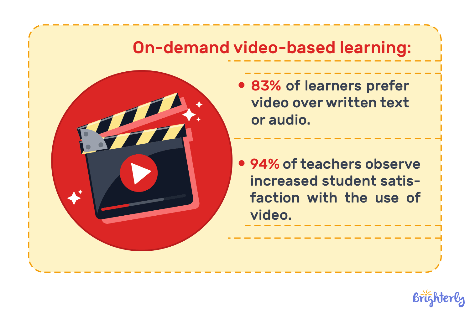 Global online education trends 2025-2026 #5: Video-based learning