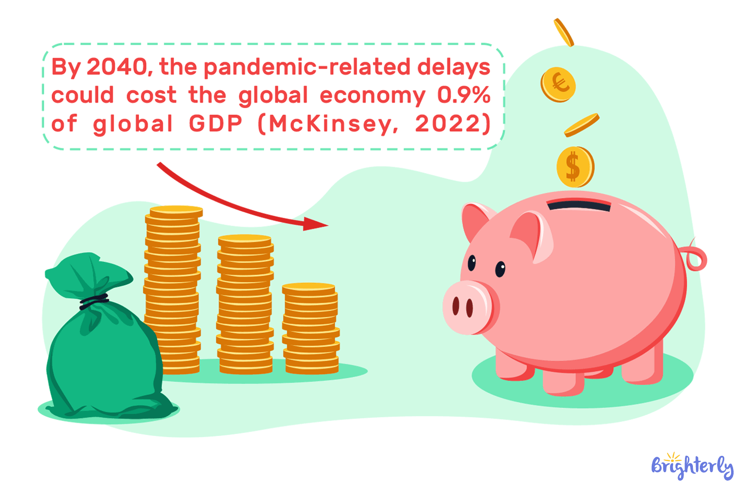 How did COVID affect students' learning worldwide?