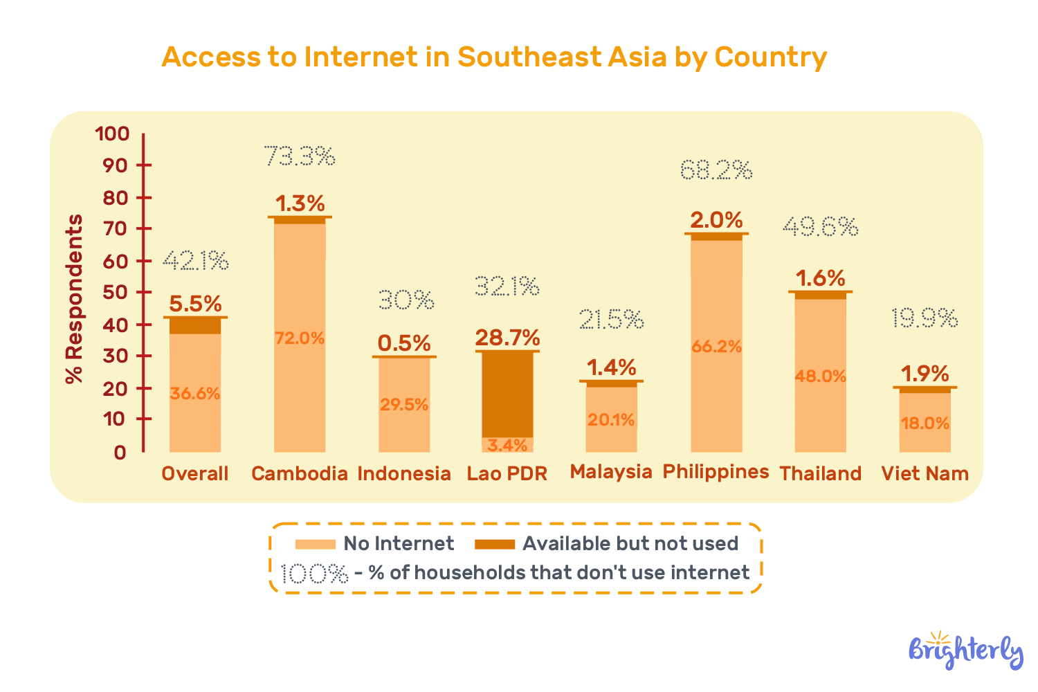 Pandemic learning loss statistics in Asia